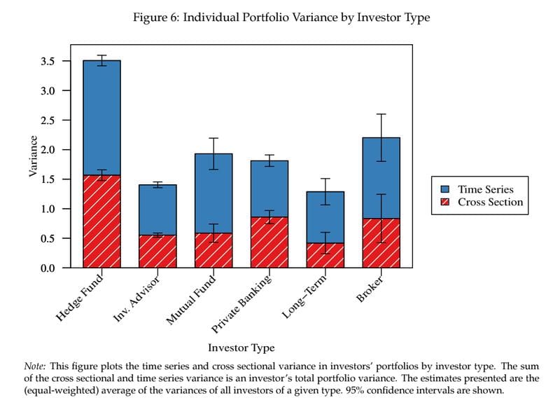 Fig6_Which Investors Drive Factor Returns